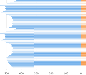 Projektbeispiel: eDiagramme