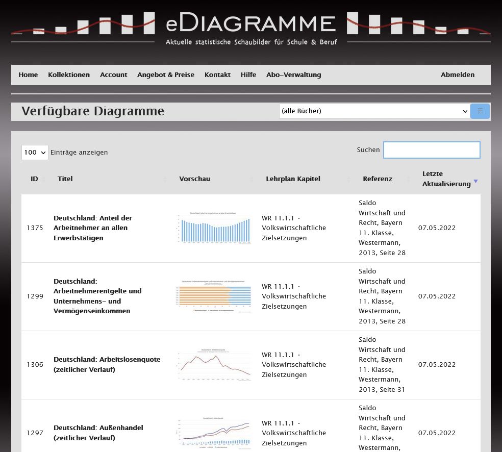 Projektbeispiel: eDiagramme